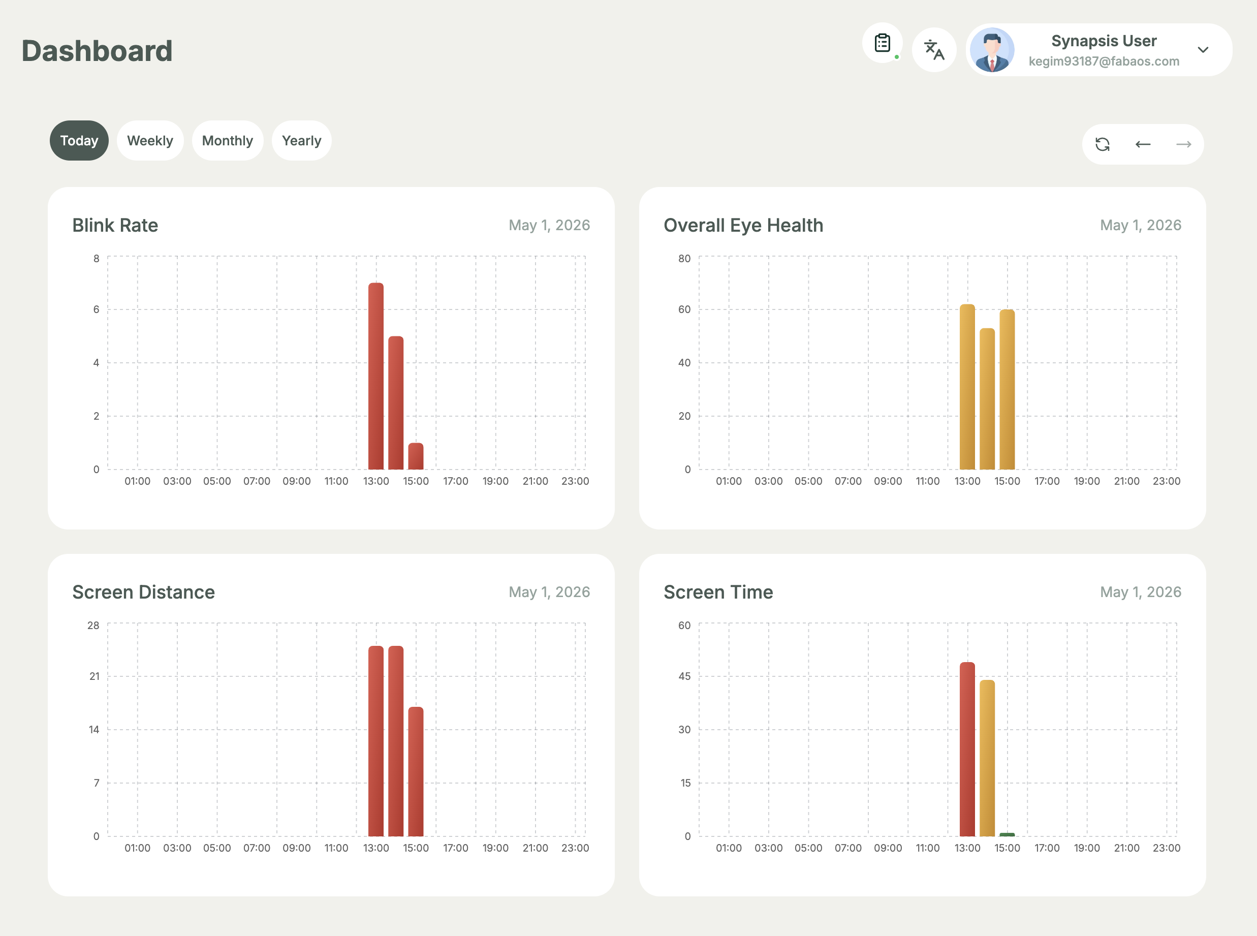 oLo Eye Scan Report — monthly analytics dashboard